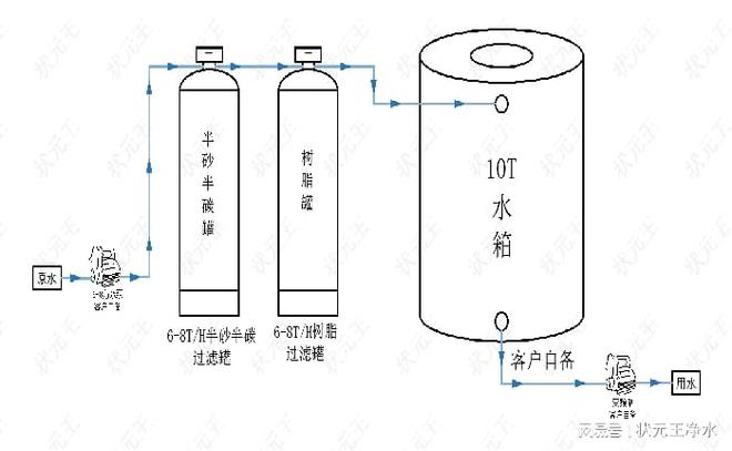 冷媒水系统图及其设计原理简述