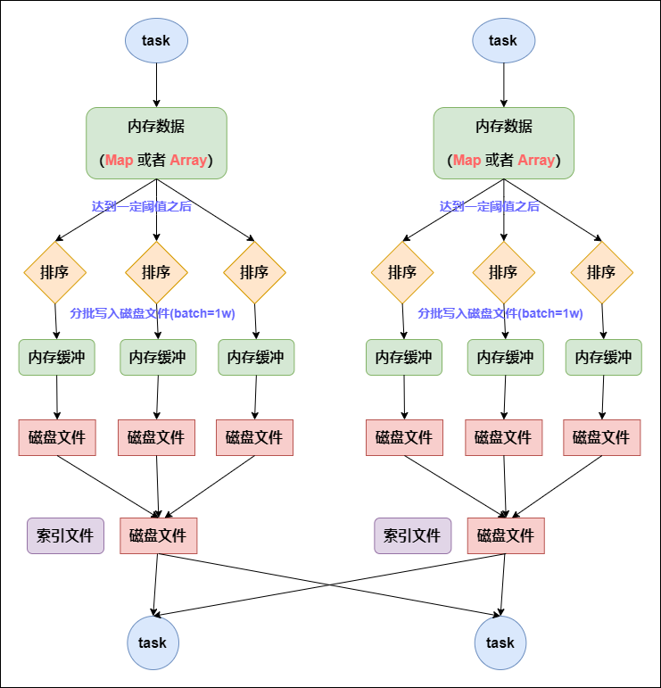 修正带的原理及其运作机制解析