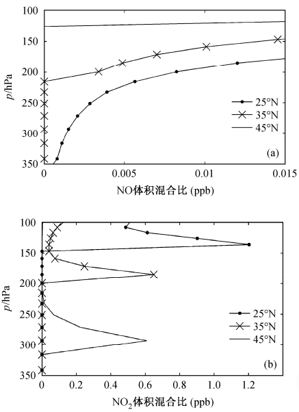 钛粉的成分及其特性分析