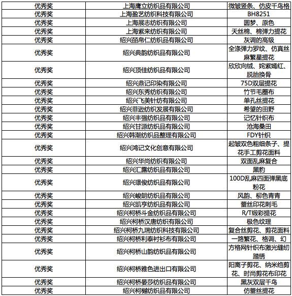 服装奖项名称大全——最佳荣誉榜单