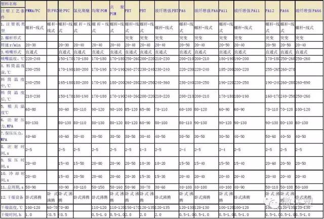 压实工艺主要参数详解