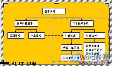 液化石油气充装工艺流程图及其详细描述