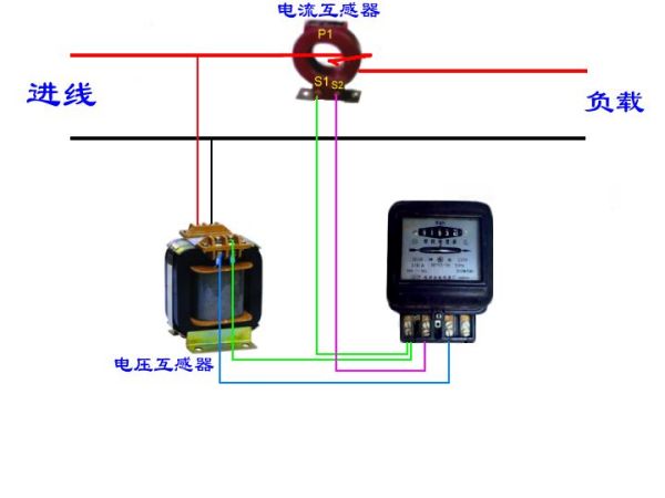 SD-WAN 第268页