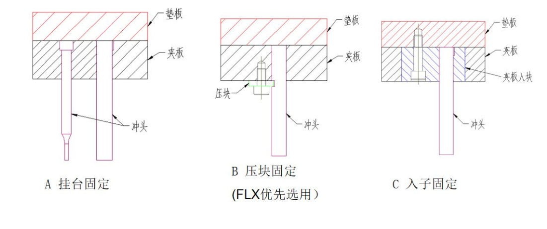 金属漆与五金冲压模具原理的比较分析