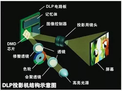 灯丝的原理，探索照明技术的核心