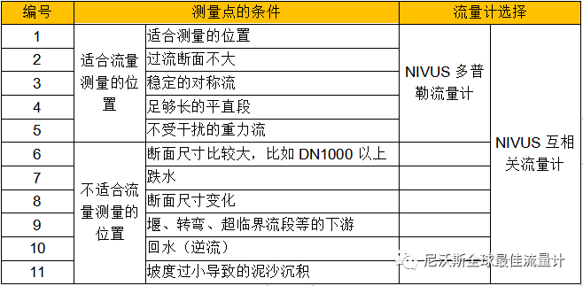 流量测量装置，技术原理与应用探讨