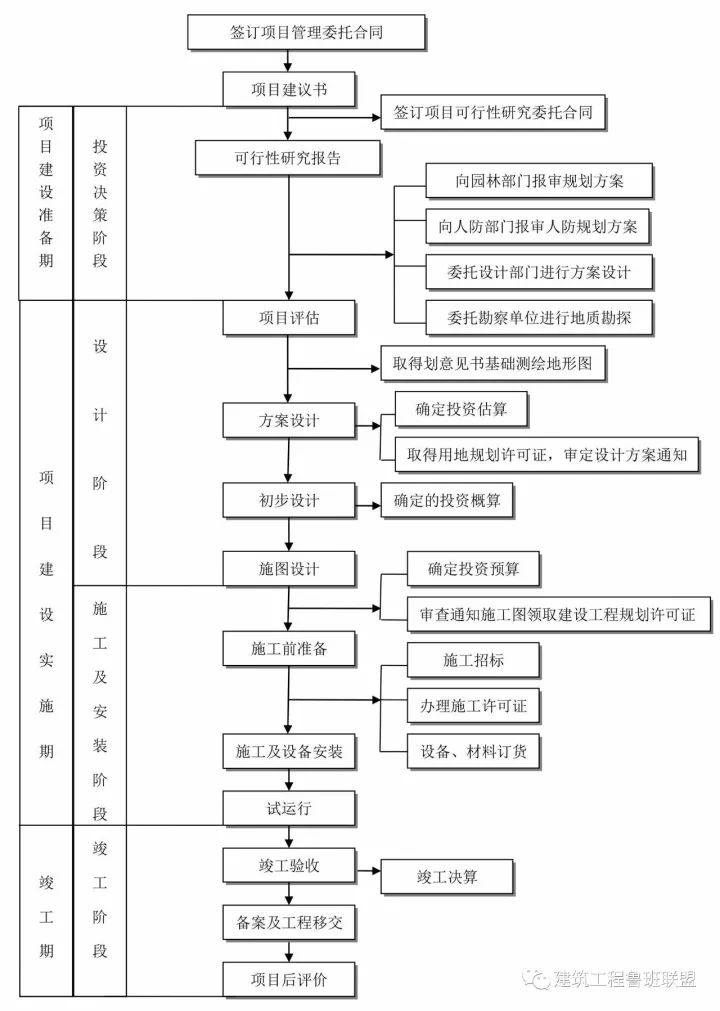 电子组装加工工厂，技术、流程与管理