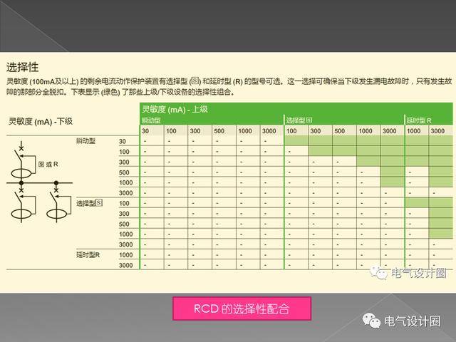 配电线路材质及其应用分析