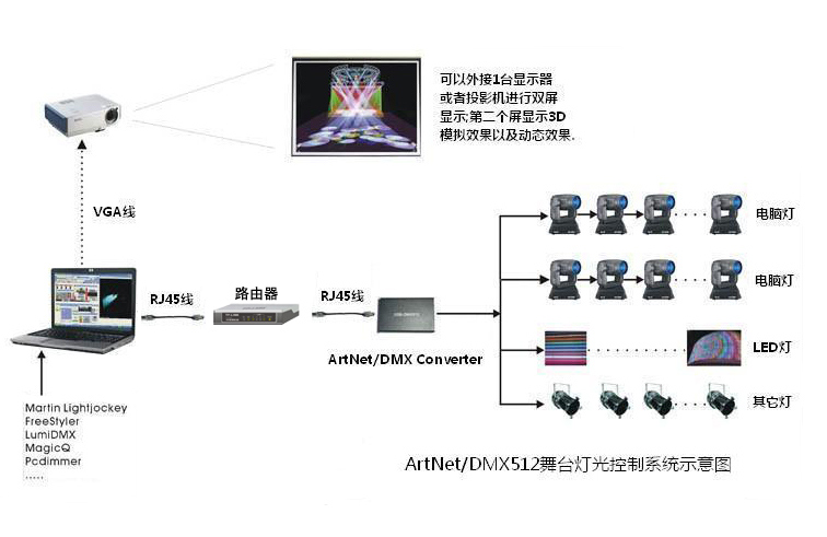 舞台灯光安装布线系统详解