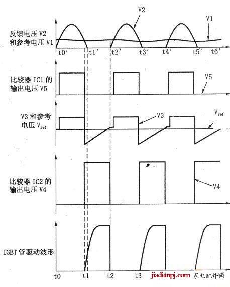 脉冲间隔什么意思