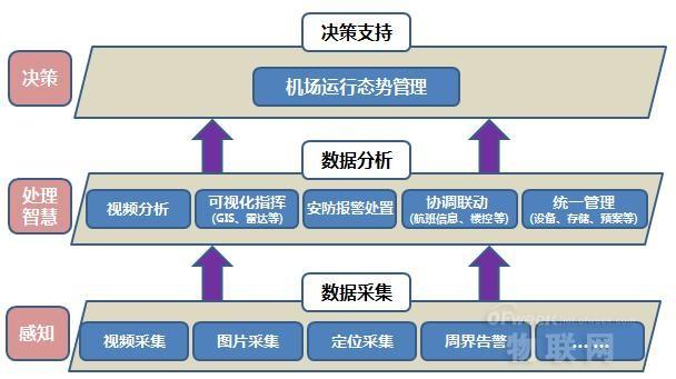 收费系统的控制策略及其应用