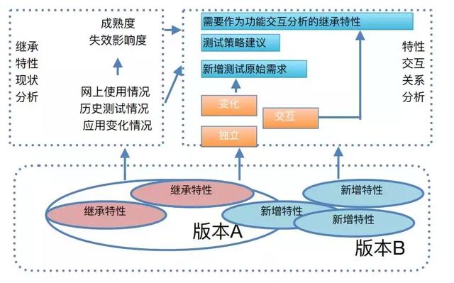 连接套的外貌特征及其应用领域