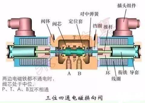 液动换向阀的结构及工作原理