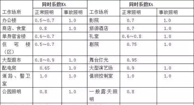 照明密度值和照度值，理解与应用