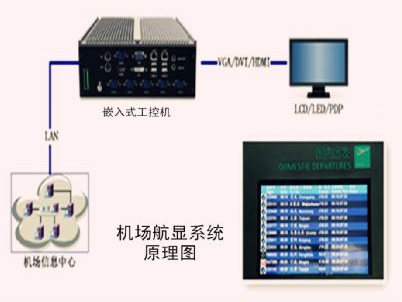 工控系统及装备与洗眼器安装图解