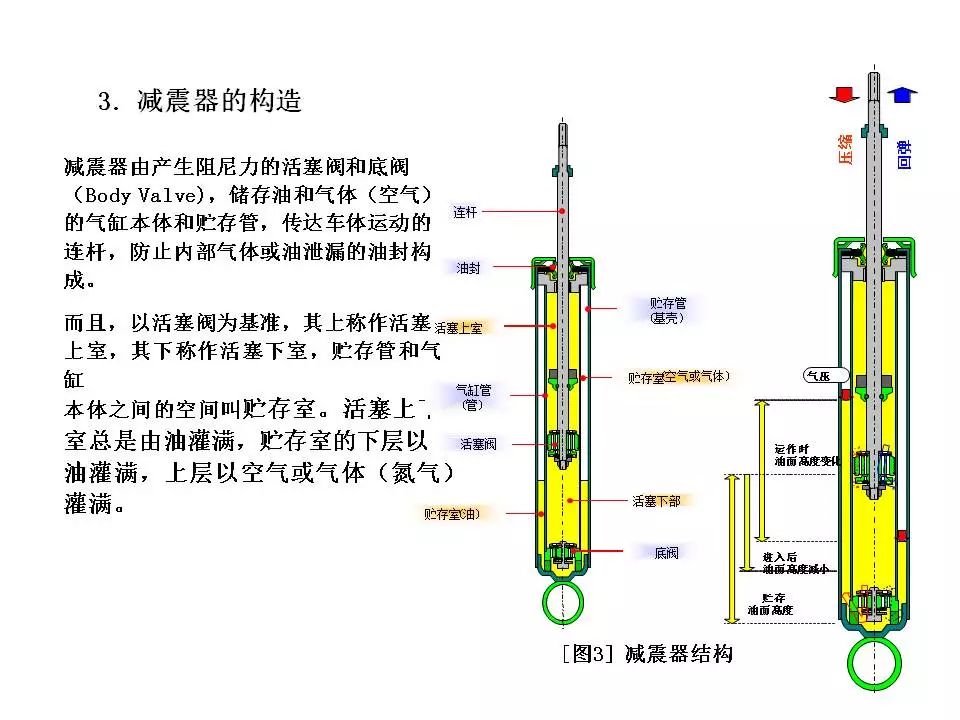 减震块作用，从原理到应用，一文详解