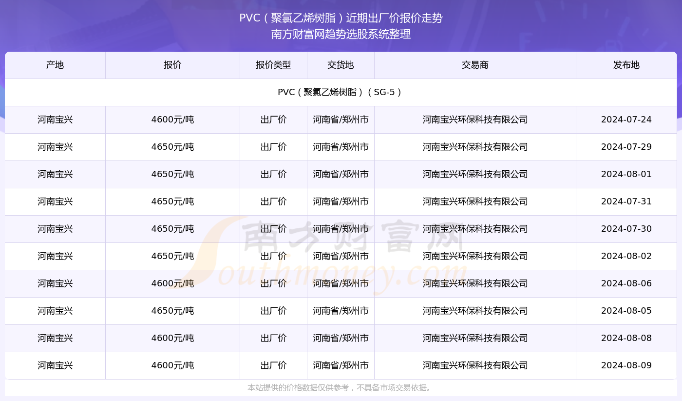 聚氯乙烯树脂PVC现货最新价格动态及分析