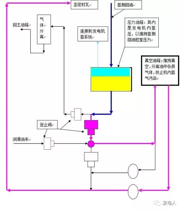 电锅炉运行原理详解