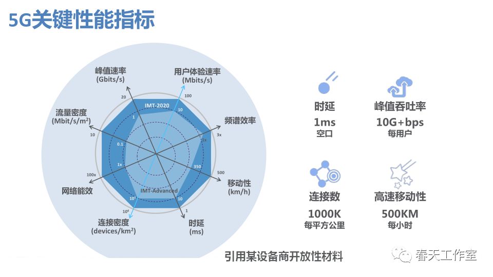 齿轮涂层技术，应用与优化