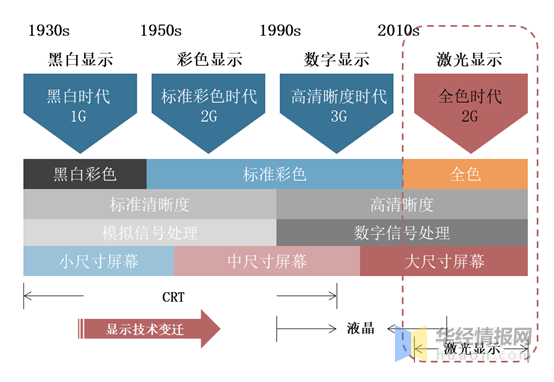 逆变器与雨刮器的应用现状论文