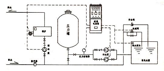 散热水泵接口连接详解