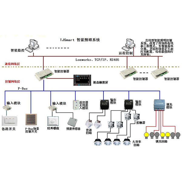 智能照明调光系统图及其深度解析