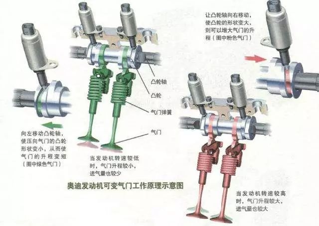 解放与充气牵引器与物理牵引器的区别