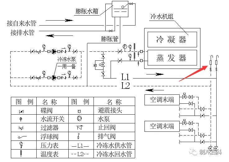 电锁与冷却塔制冷系统的关系