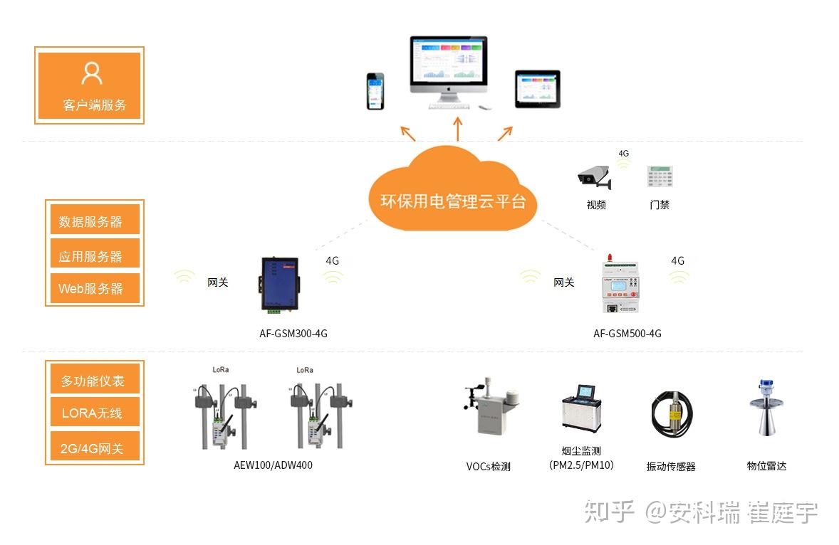 胺类与工艺及设备的协同应用