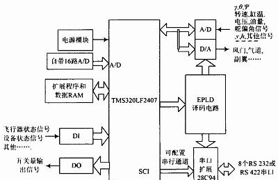 广电分配器工作原理详解