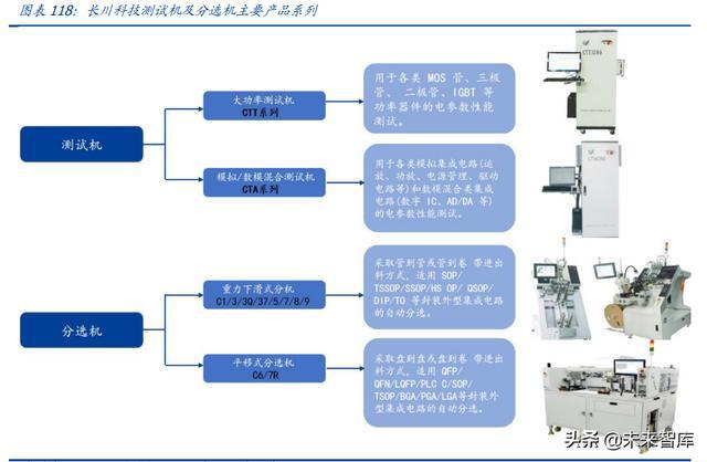 集成电路设计工具公司，推动行业发展的核心力量