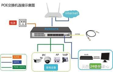 ISDN交换机与ATM交换机，概念、功能及应用比较