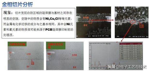 焊盘工艺，电子制造中的关键流程