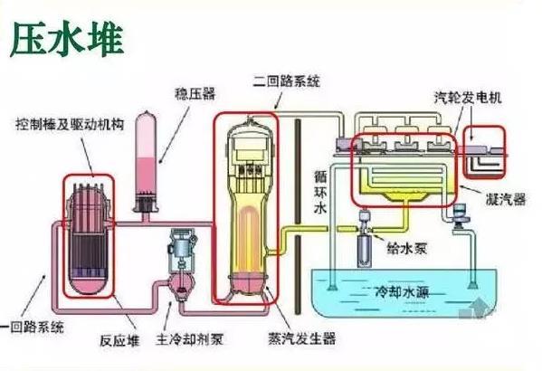 塑料、树脂工艺品与蒸汽发生器的原理区别