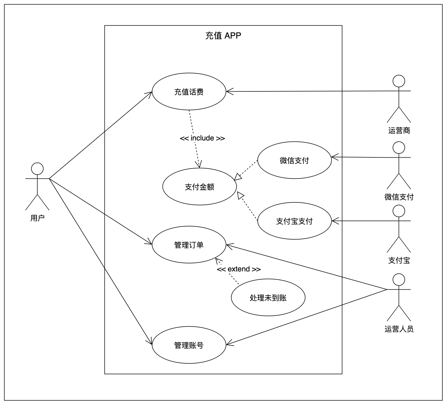 一卡通系统ER图设计与分析