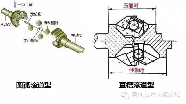 起重机与球笼万向节传动原理的比较分析