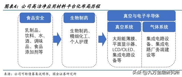 辅助包装材料的优缺点分析