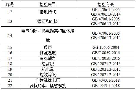 护发用品与礼品袋设备概述及种类介绍