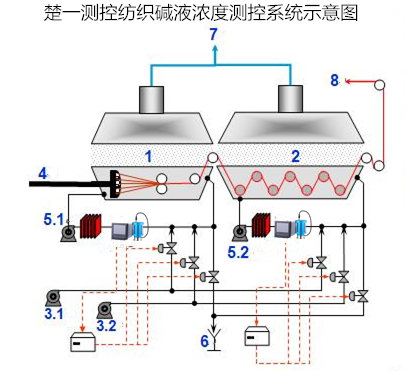 发酵罐与测锡含量的关系，探究发酵工艺中的锡元素检测与影响因素