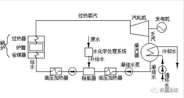 搅拌式洗衣机结构图及其工作原理简述