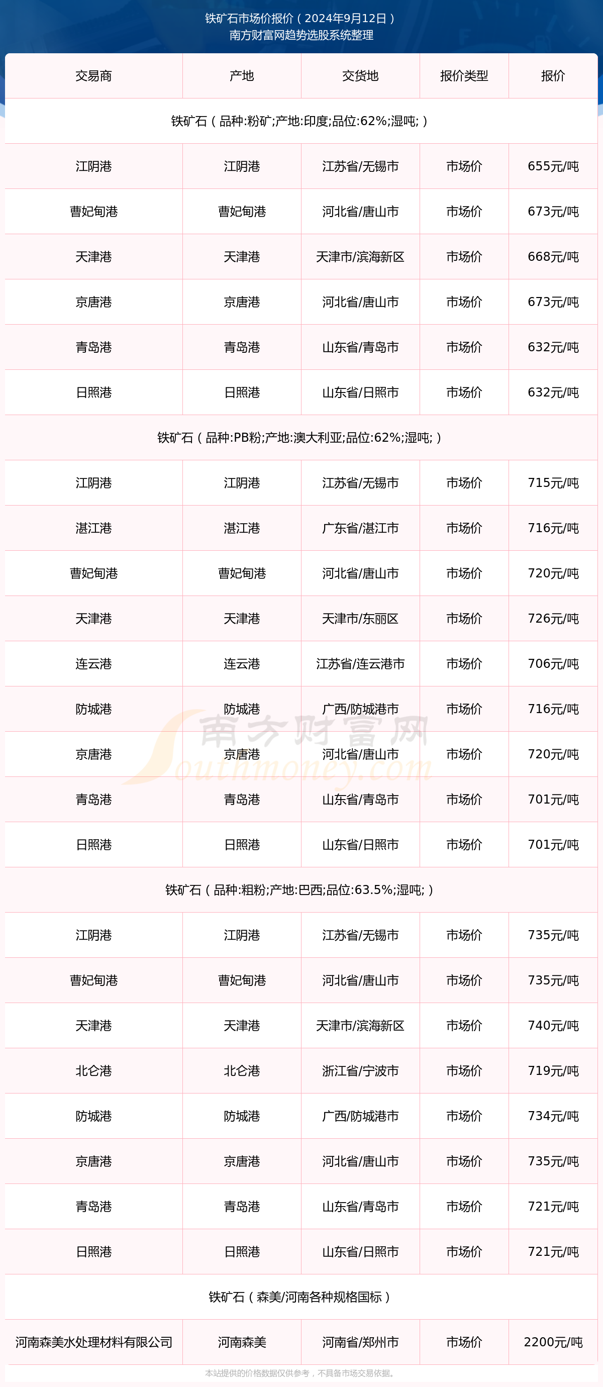 小灵通报价及市场分析