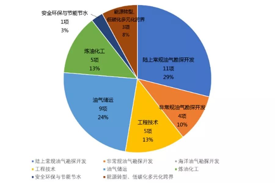 橡胶是否是石油制品，解析与探讨