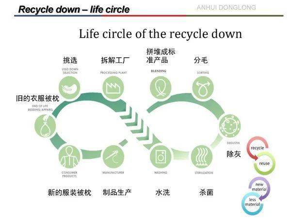 除了节能技术应用外，我们还需要关注哪些环保与可持续发展方面的重点