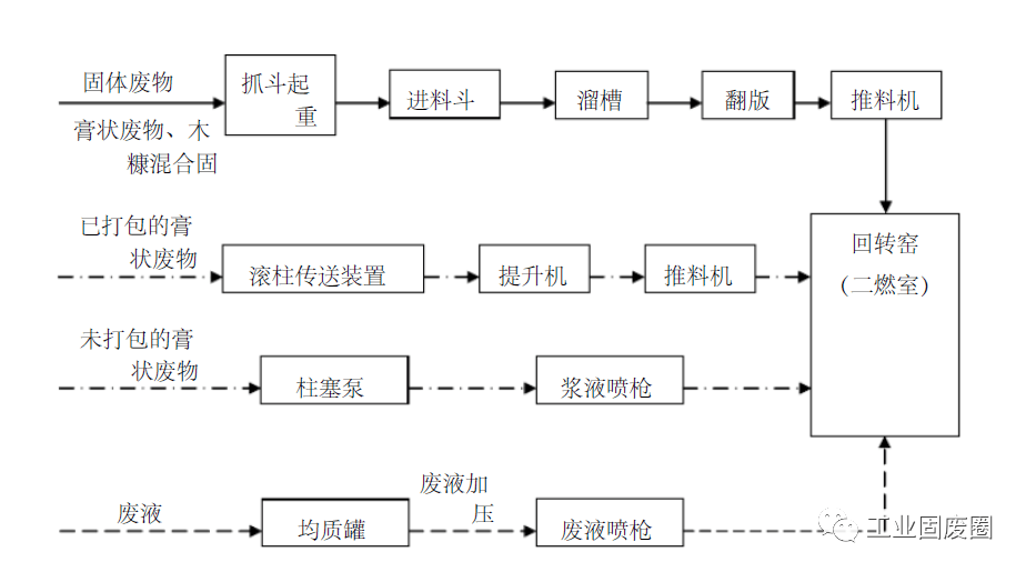 童车生产工艺流程详解