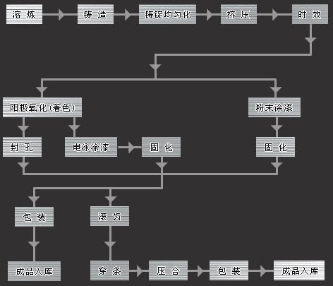 硅胶手机壳机器设备概述及生产工艺流程