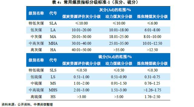 水分与发热量对照表