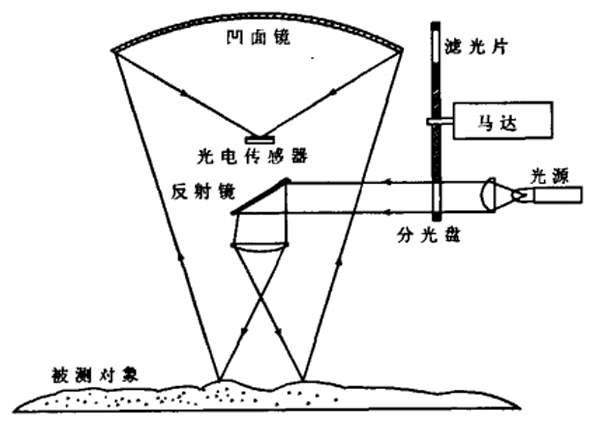 医化模具与发热盘发热原理的区别