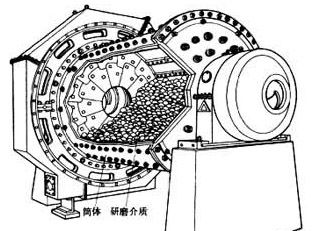 球磨机的使用方法与操作指南