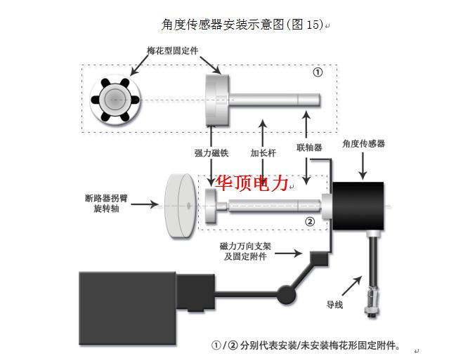 浮球开关使用电压，选择220V还是24V？