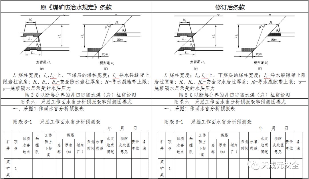 木线嵌条与煤矿过滤器之间的关系研究